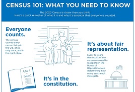 Census 101: What You Need To Know